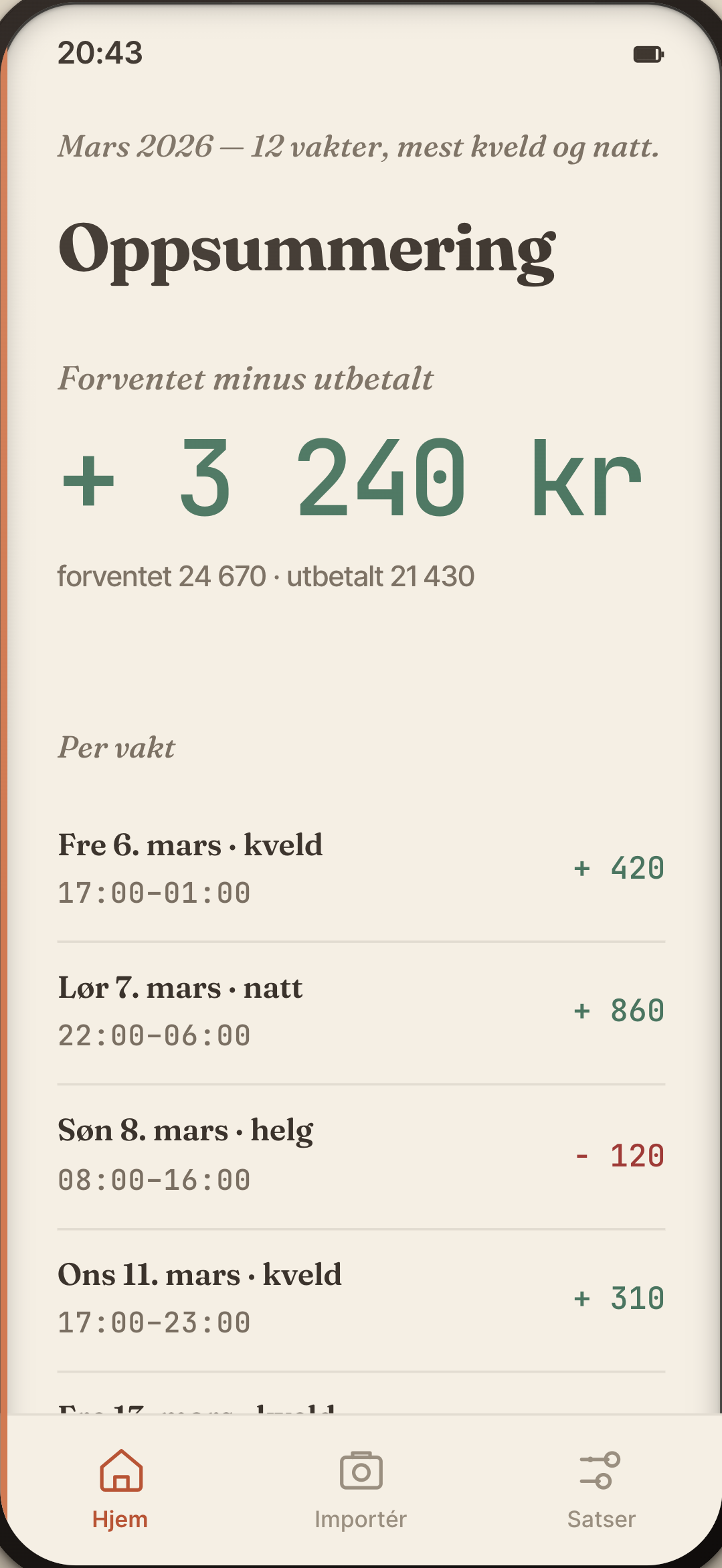 Månedsoppsummering i ShiftPay med tillegg for kveld, natt og helg per vakt, og total diff mot utbetalt lønn